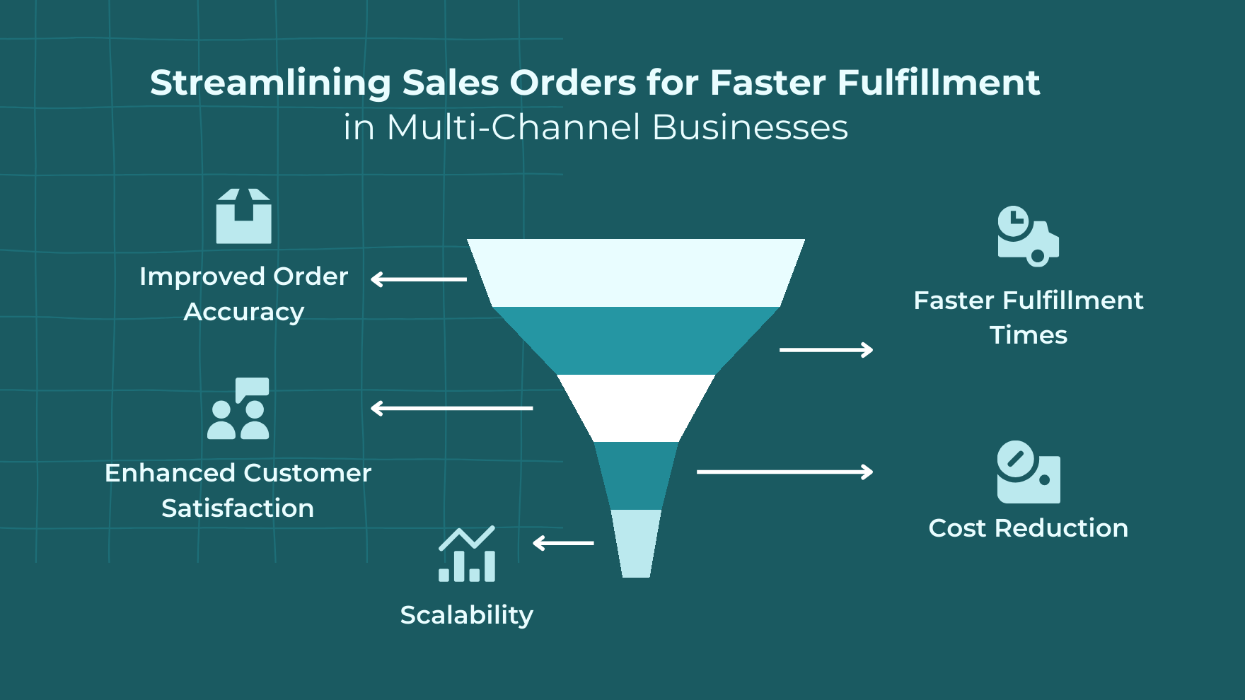 Streamlining Sales Orders for Faster Fulfillment in Multi-Channel Businesses