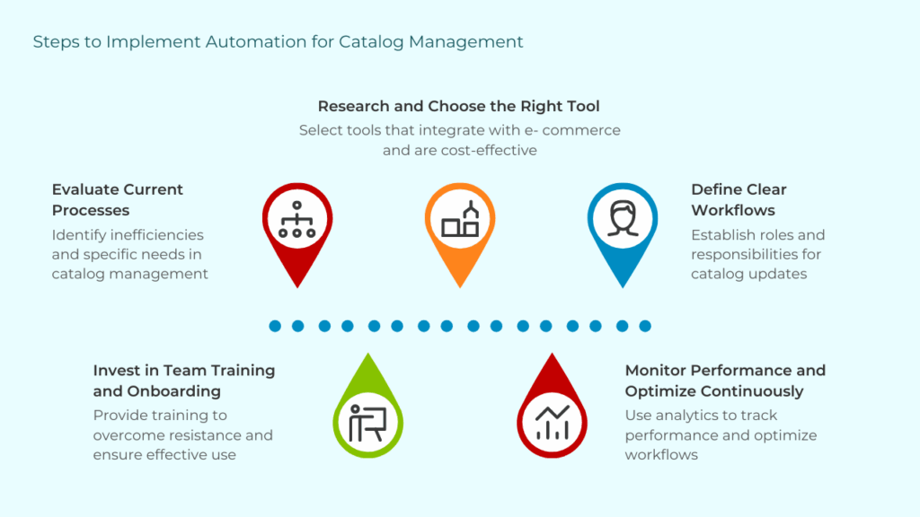 Product catalog management